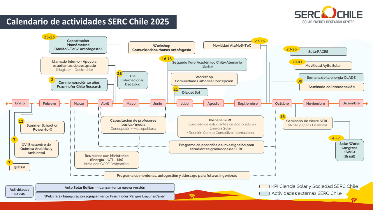 Actividades SERC Chile 2025 – SERC Chile